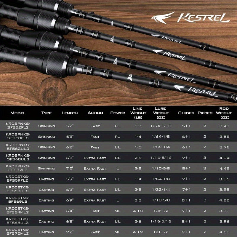 Kestrel IM8 Graphite Fishing Rod Blanks Eight Piece Set