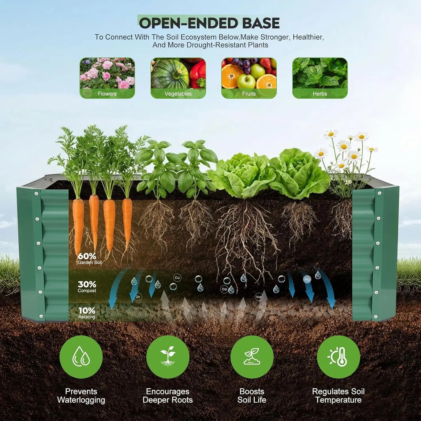 Galvanized Raised Garden Bed Kit For Vegetables Flowers And Herbs