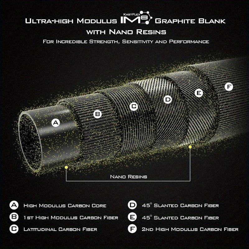 Kestrel IM8 Graphite Fishing Rod Blanks Eight Piece Set