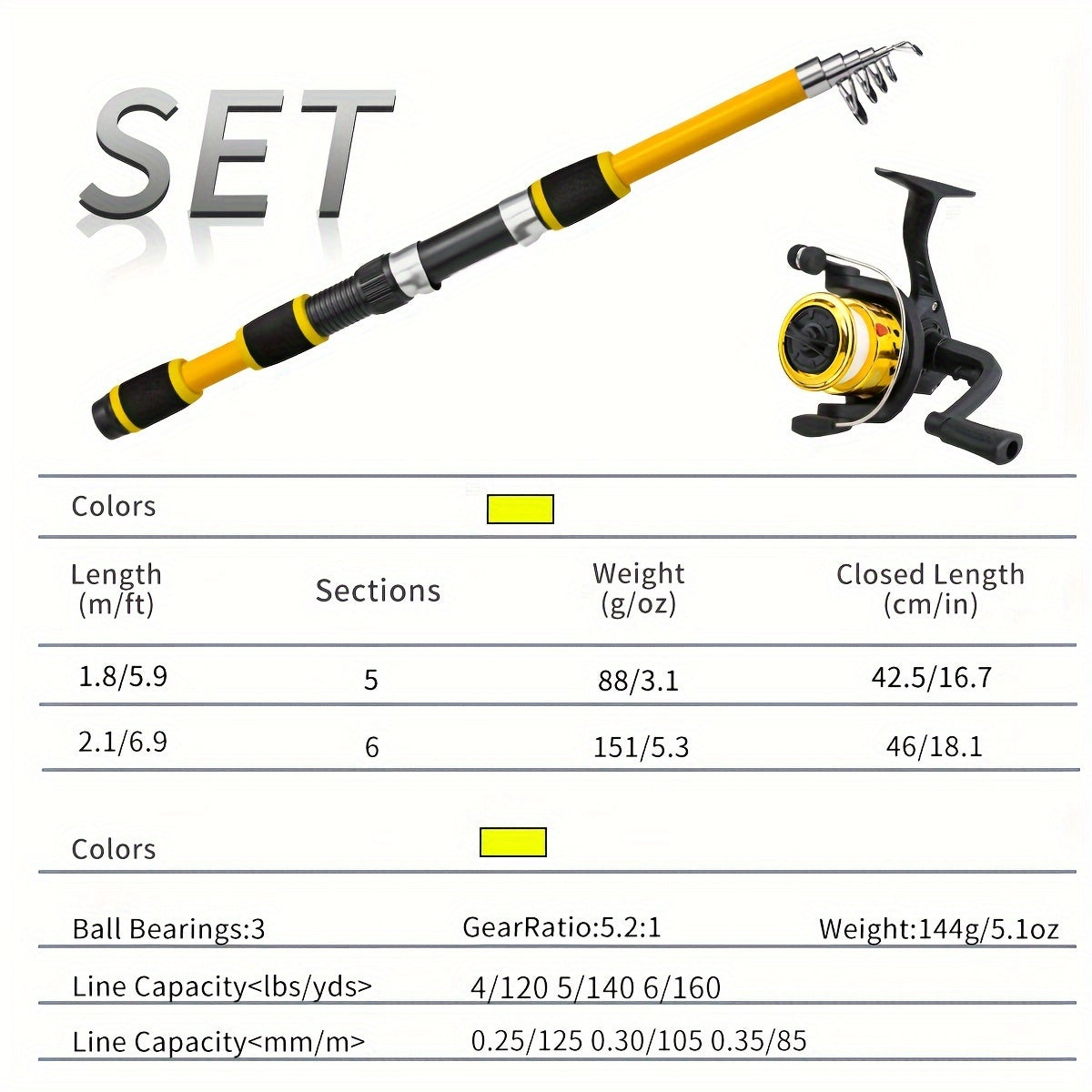 Surf and Boat Fishing Combo Kit for All Skill Levels - Parry's Picks