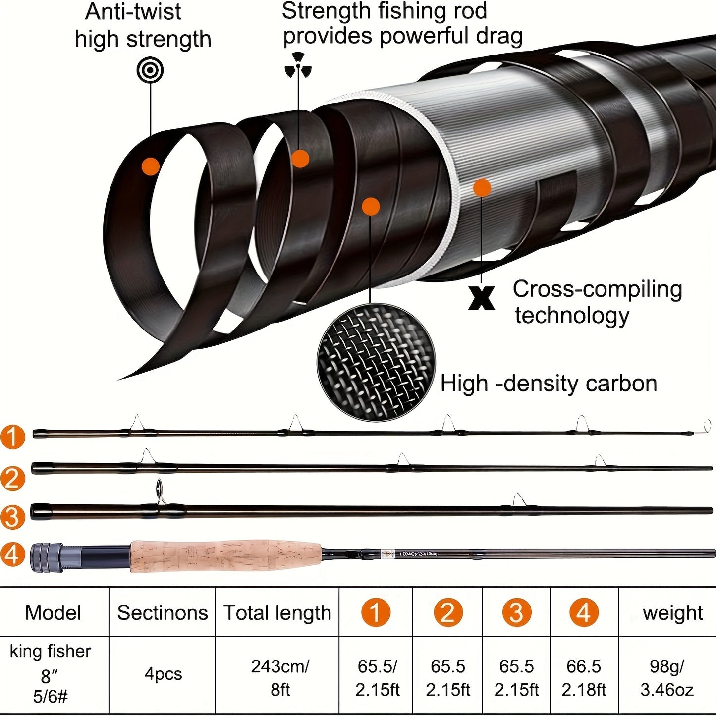 Fly Rod And Reel Starter Kit For Freshwater And Saltwater