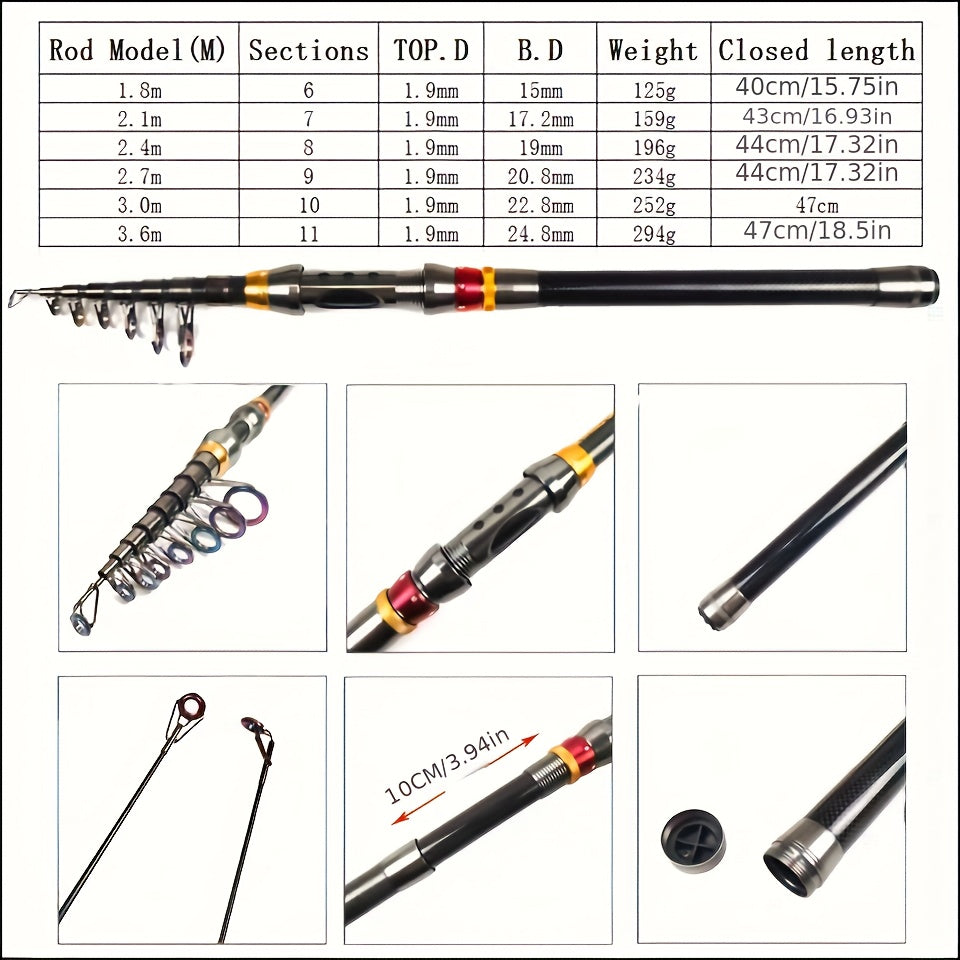 Offshore Fishing Rod And Reel Combo With Tackle Set - Parry's Picks