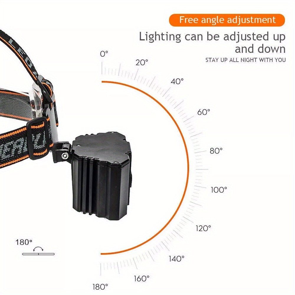 4 Packs LED Headlamps for Outdoor Activities and Adventures - Parry's Picks