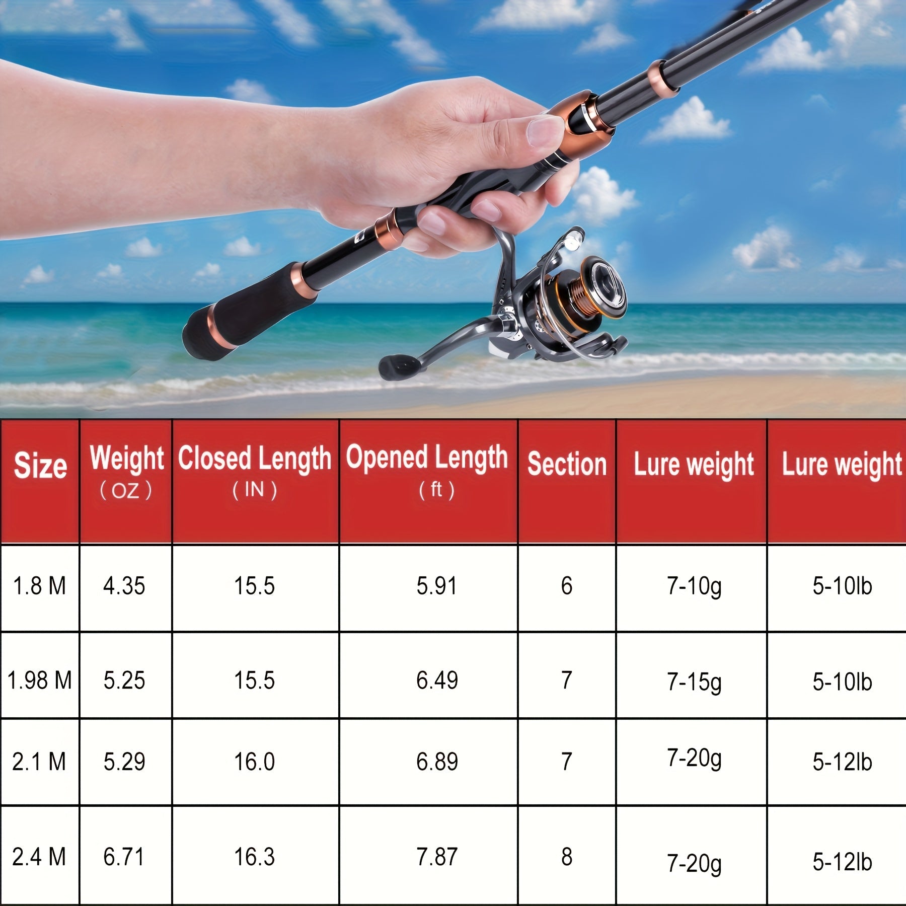Premium Carbon Matrix Telescopic Fishing Rod and Reel Combo - Parry's Picks