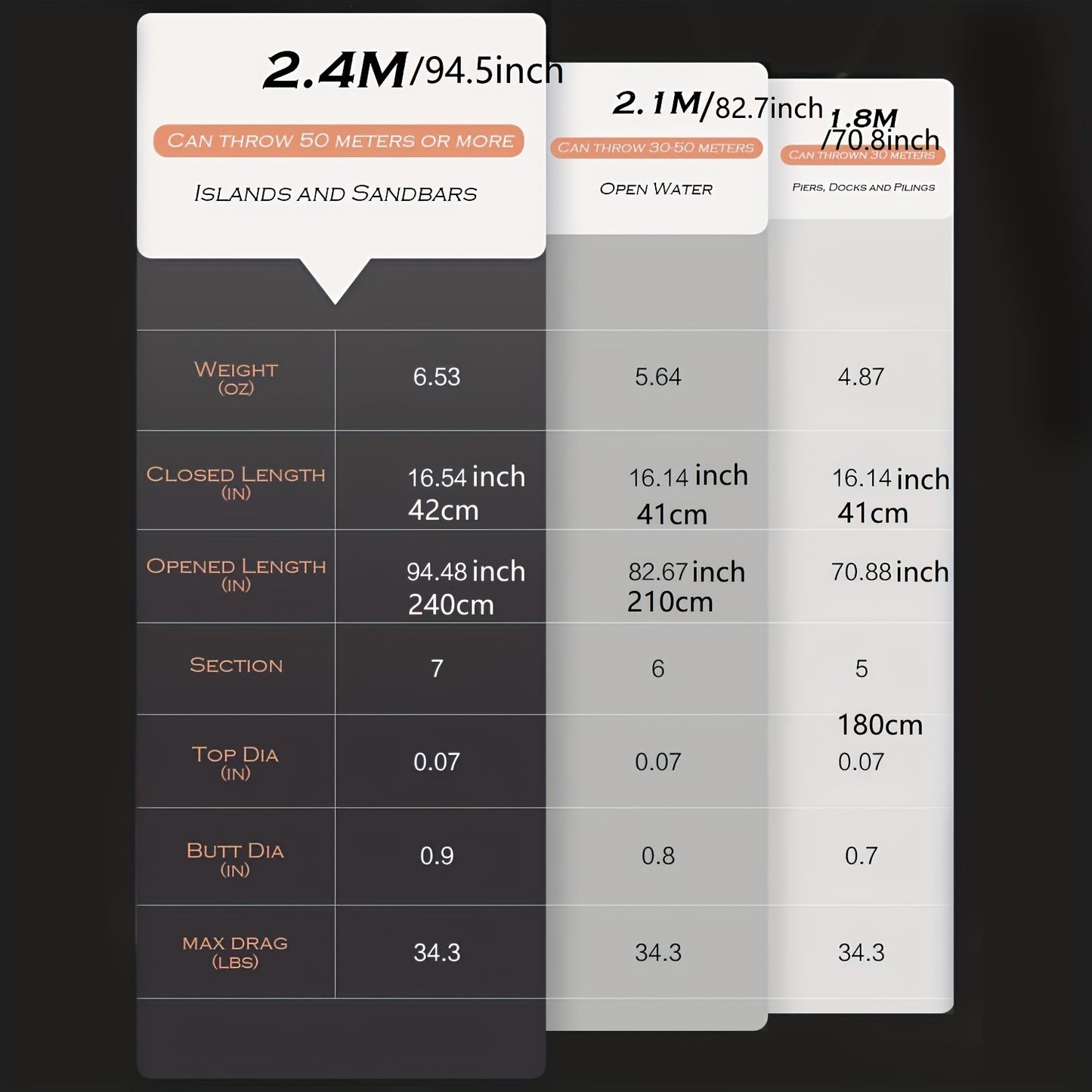 Ghosthorn Fishing Rod And Reel Combo Graphite Telescoping Portable Travel Kit - Parry's Picks