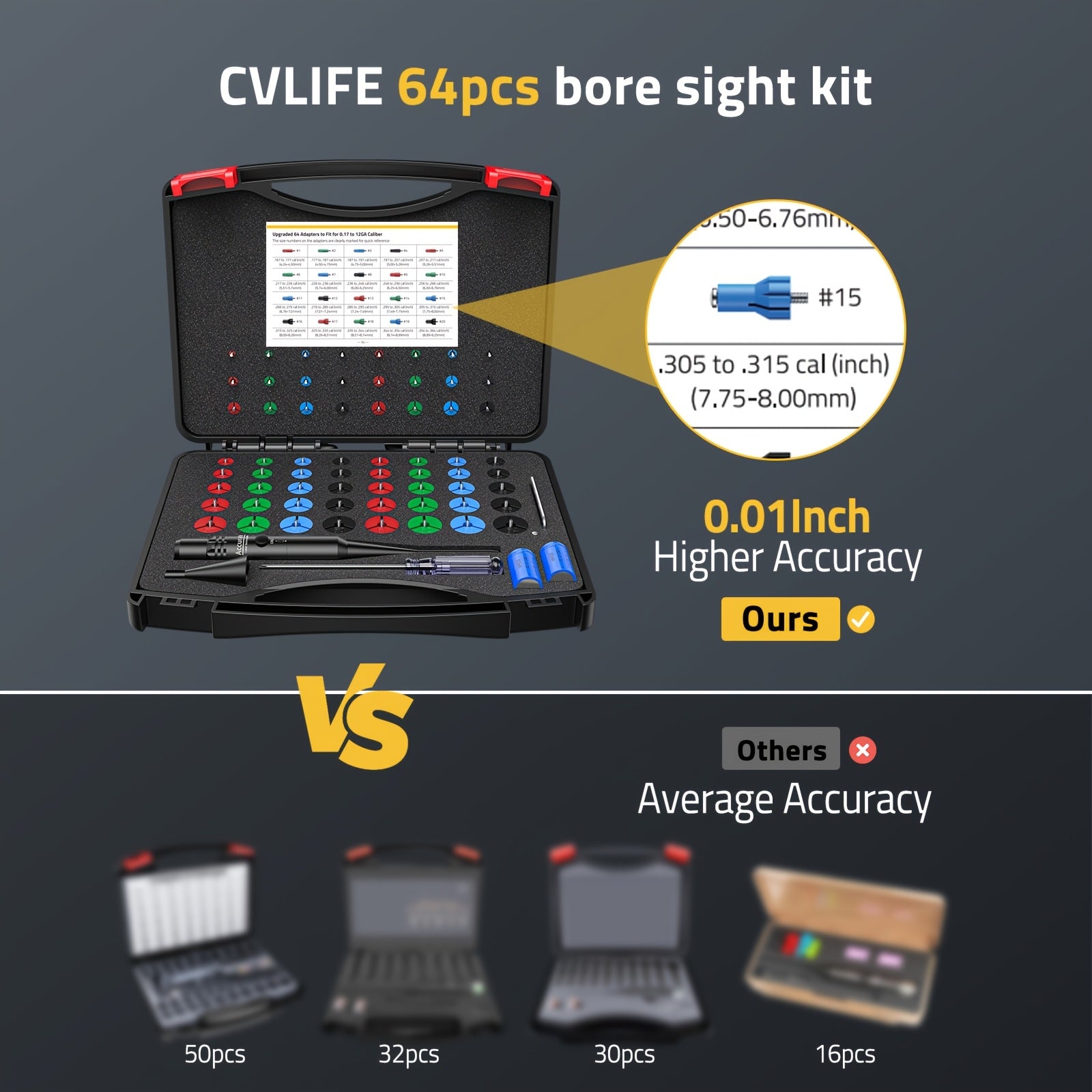 Professional Laser Bore Sighting Kit With 64 Adapters - Parry's Picks