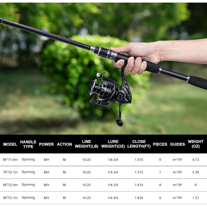 Telescopic Fishing Rod And Reel Combo With Lure Kit And Case - Parry's Picks