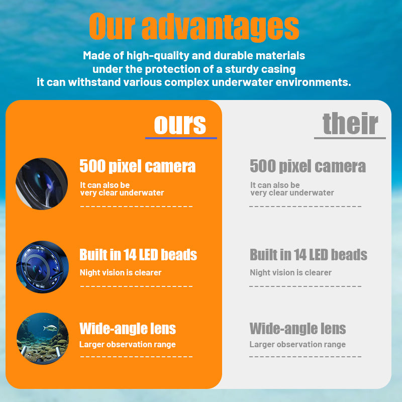 XHJ HD Fishing Monitor With Underwater Vision And Night Vision - Parry's Picks