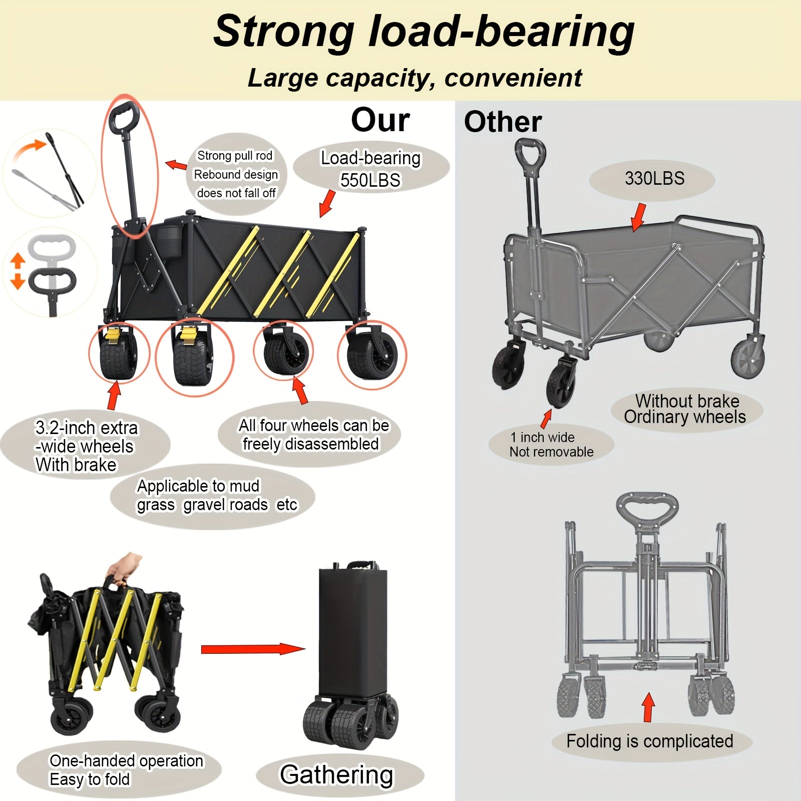 Heavy Duty Foldable Trolley for Pets and Outdoor Activities - Parry's Picks