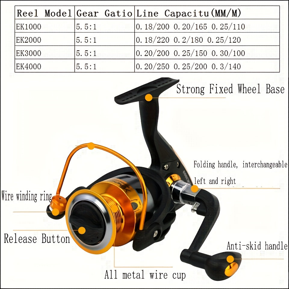 Offshore Fishing Rod And Reel Combo With Tackle Set - Parry's Picks