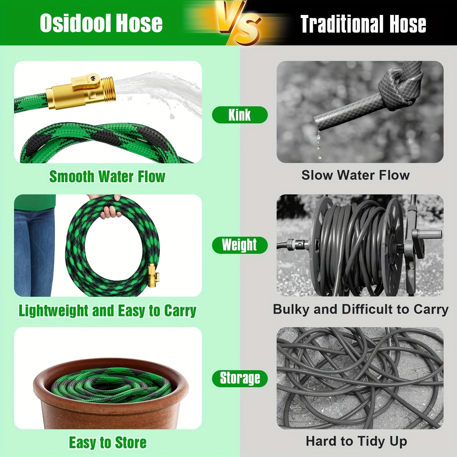 Lightweight 100ft Garden Hose with 10 Function Nozzle - Parry's Picks