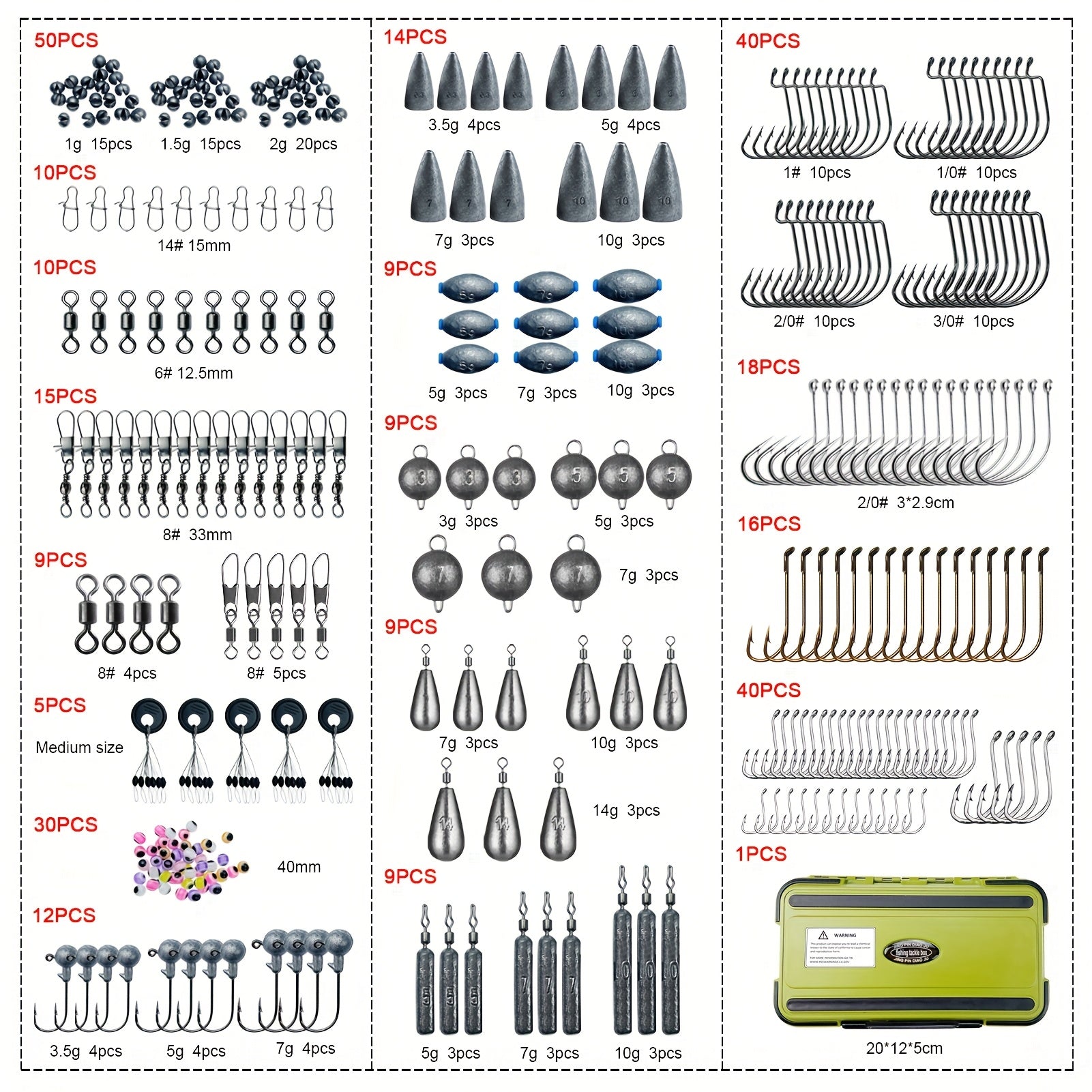 Fishing Lure Accessories Kit for Enthusiasts and Anglers - Parry's Picks
