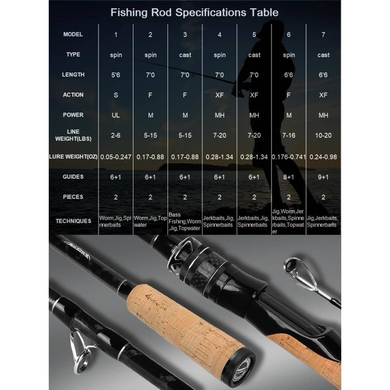 Spinning Carbon Fiber 2 Piece Rod Ultra Fast Action