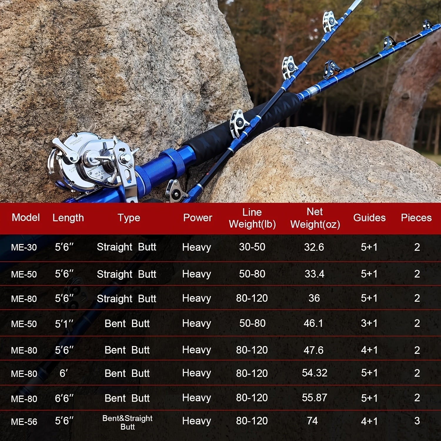 Offshore Saltwater Trolling Rod With Bent Handle - Parry's Picks