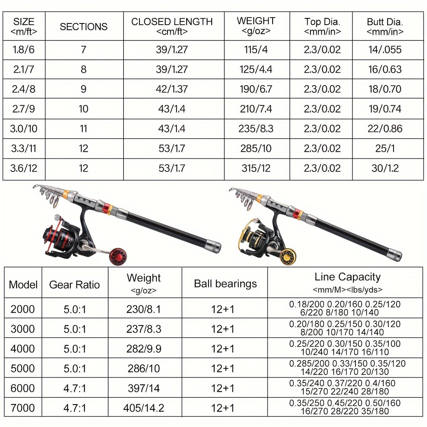 Sougayilang Carbon Fiber Telescopic Fishing Rod And Reel