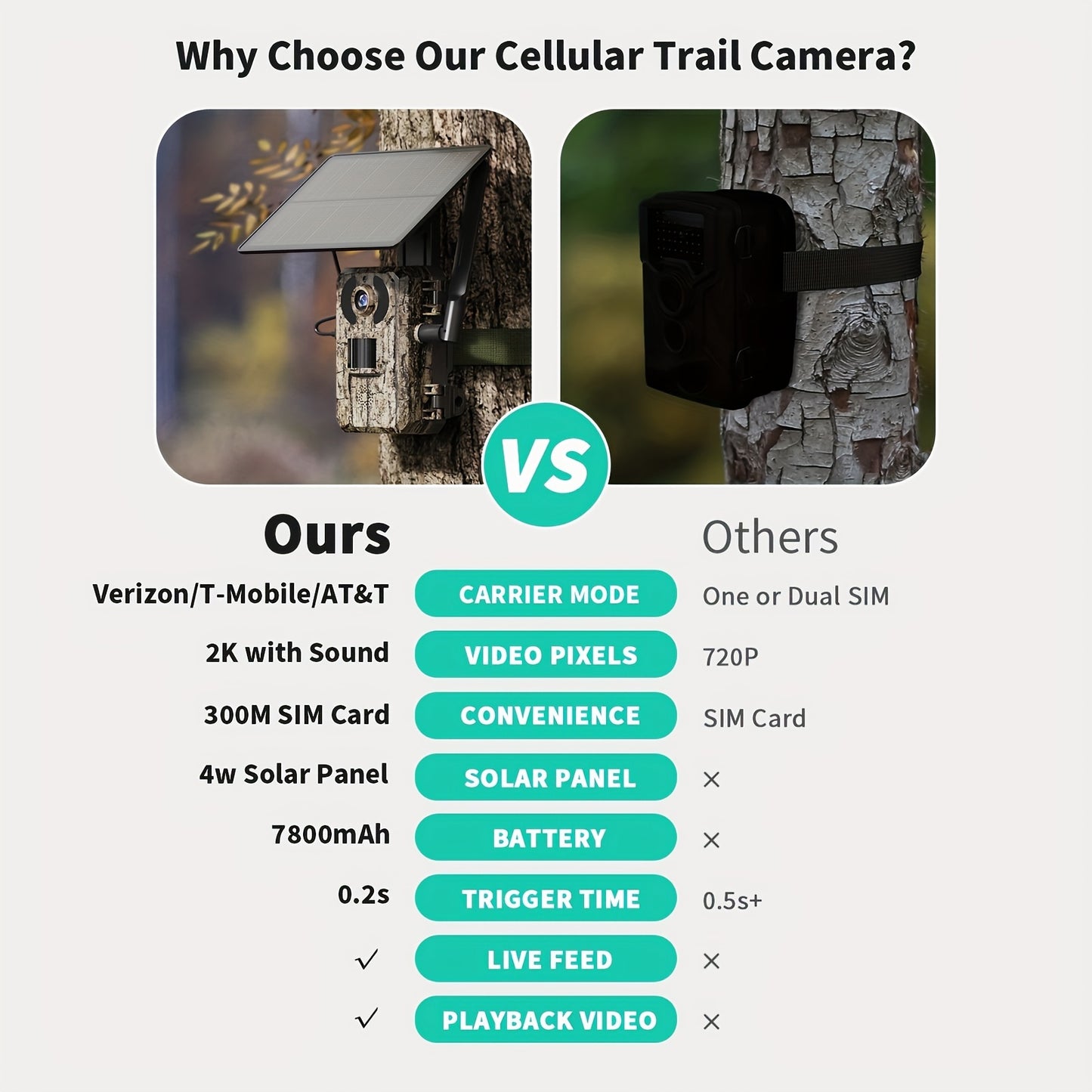 Solar Cellular Trail Camera 4G LTE HD Night Vision SIM
