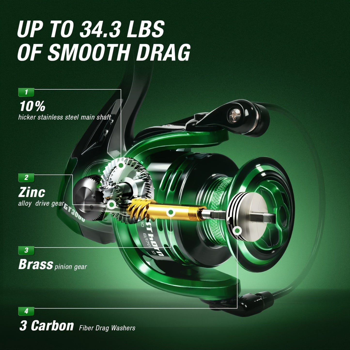 Ghosthorn Fishing Rod and Reel Combo Graphite Telescoping Pole - Parry's Picks