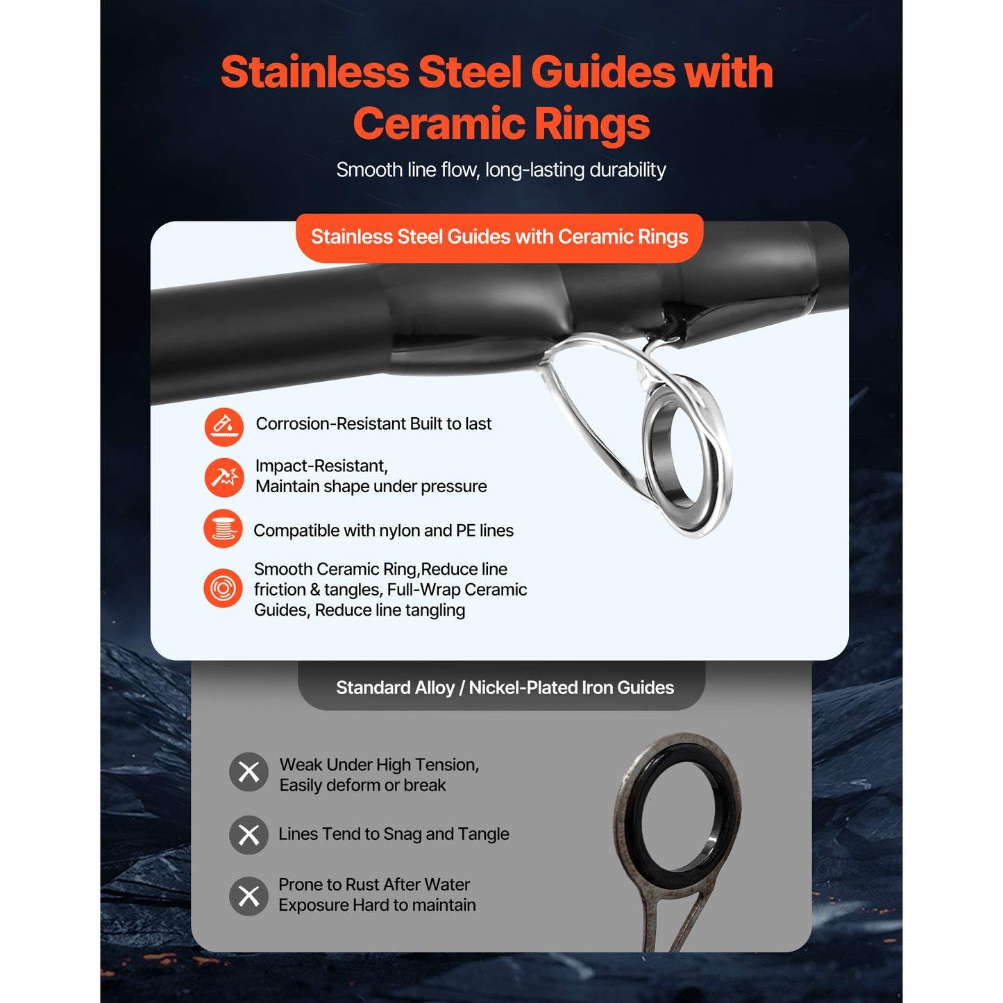 VEVOR IM7 Carbon Fiber Baitcasting Rod And Reel Combo - Parry's Picks