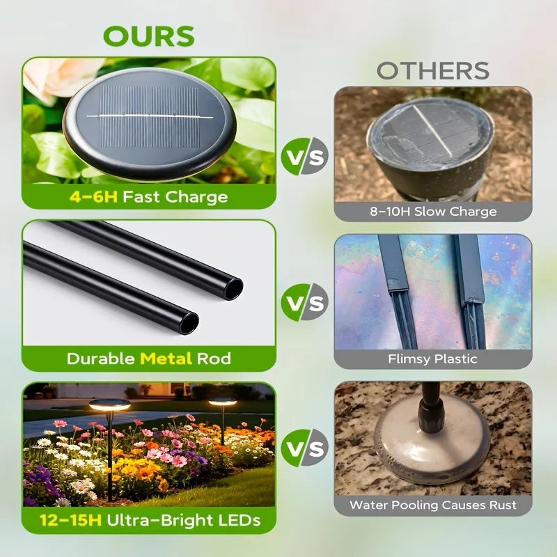 Solar Powered Pathway Lights Outdoor Garden Swaying Light IP65 Waterproof