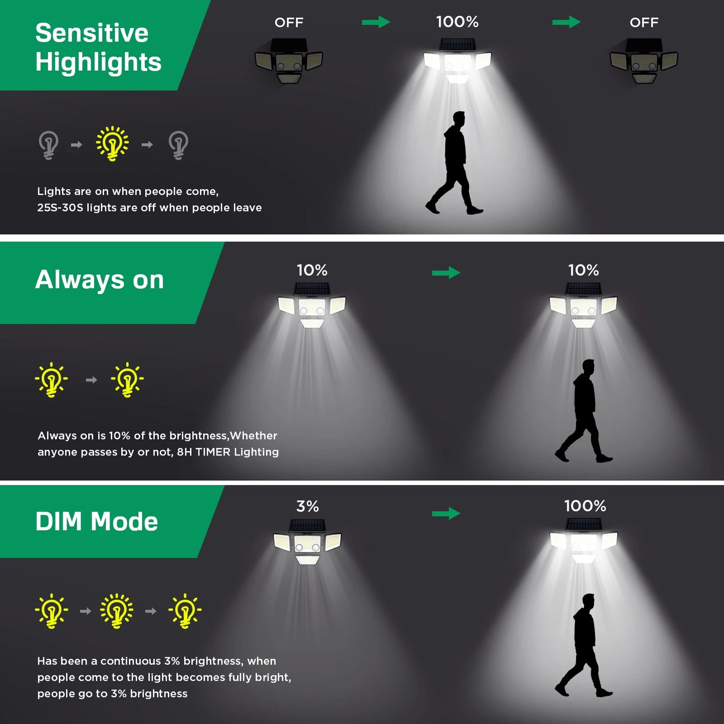 SZRSTH Solar Outdoor Lights 3000LM LED Motion Sensor Flood Lights