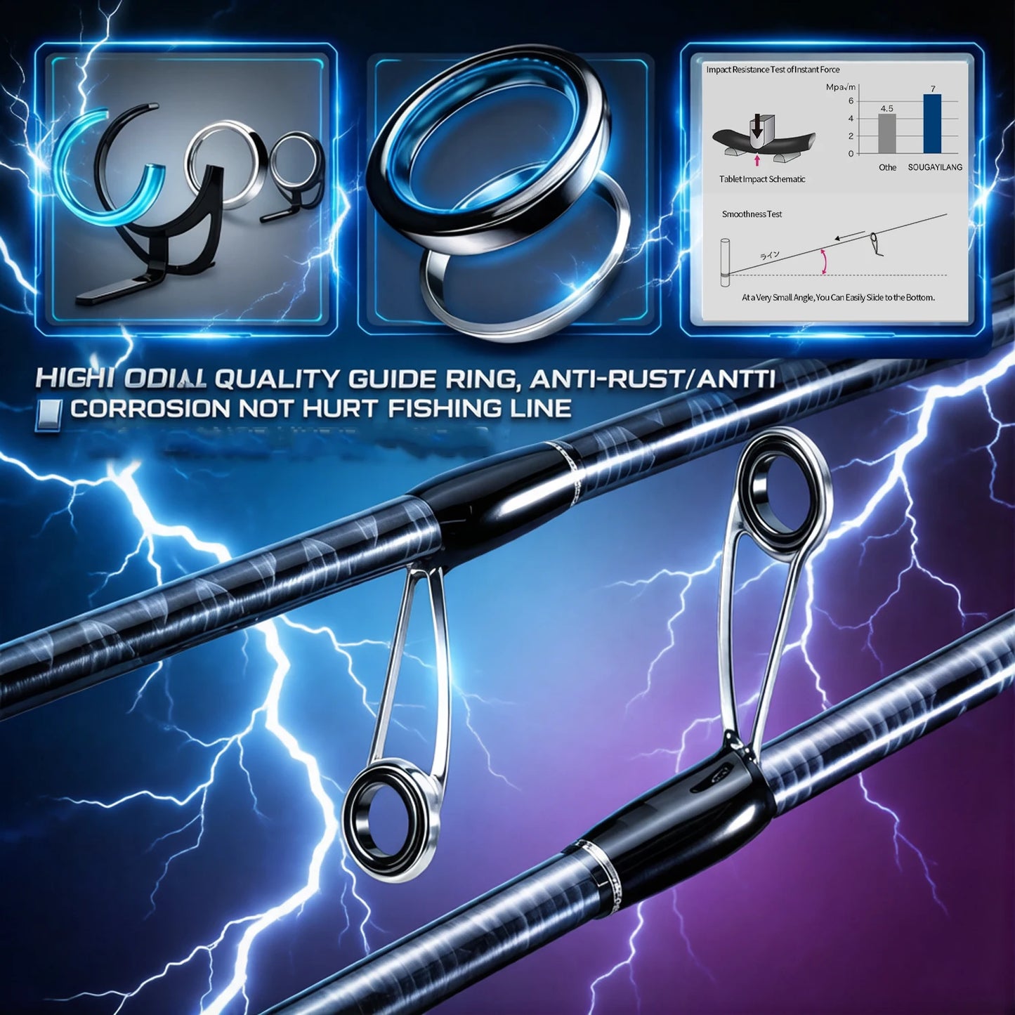 Sougayilang Fishing Rod And Reel Combo Kit With Line
