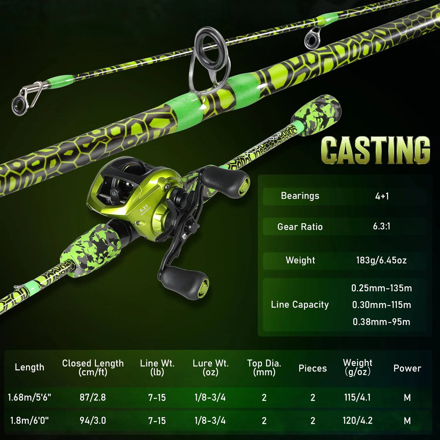 Sougayilang Baitcasting Rod and Reel Combo 30 Ton Carbon Fiber for Bass