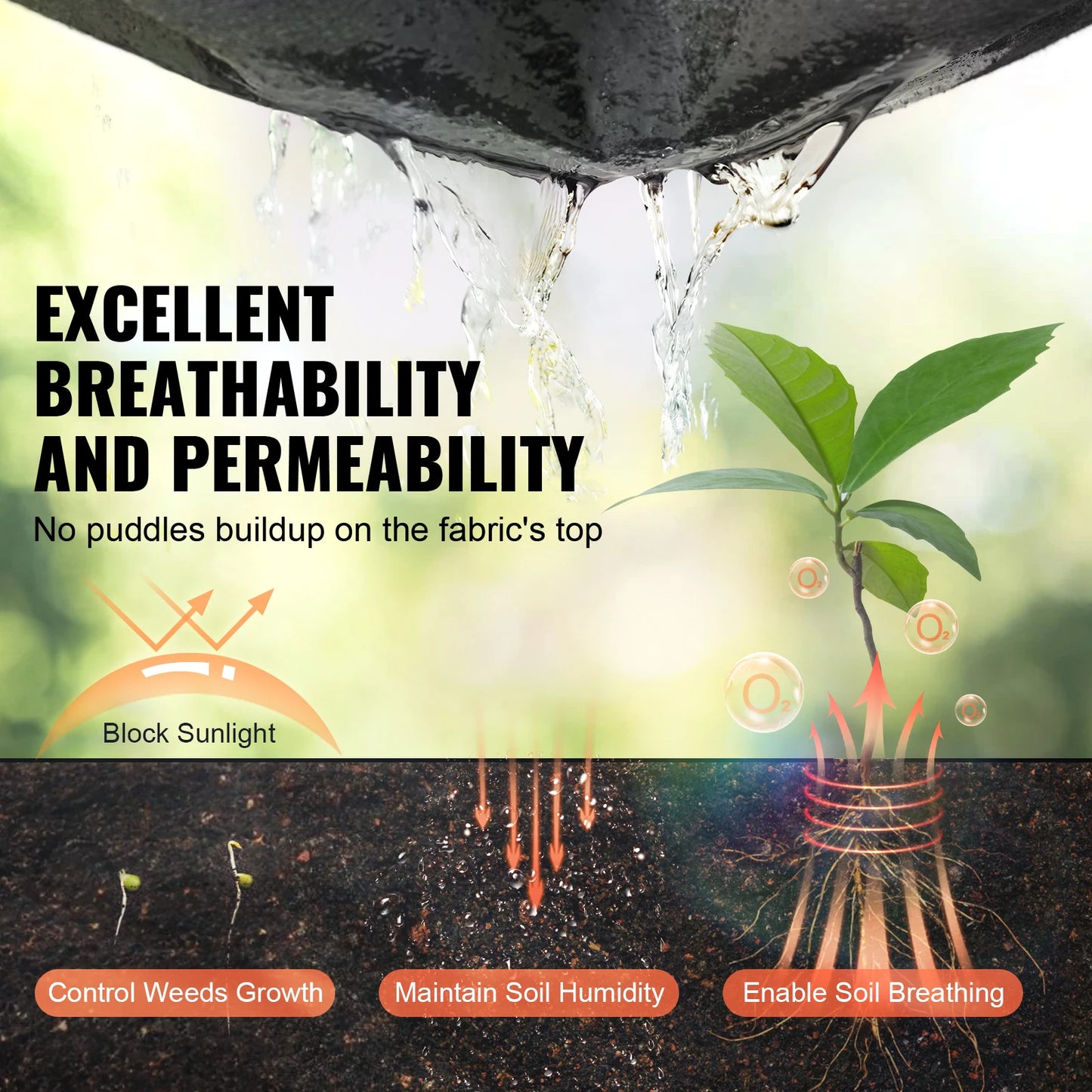 SucceBuy Non Woven Geotextile Fabric Heavy Duty Weed Barrier Drainage