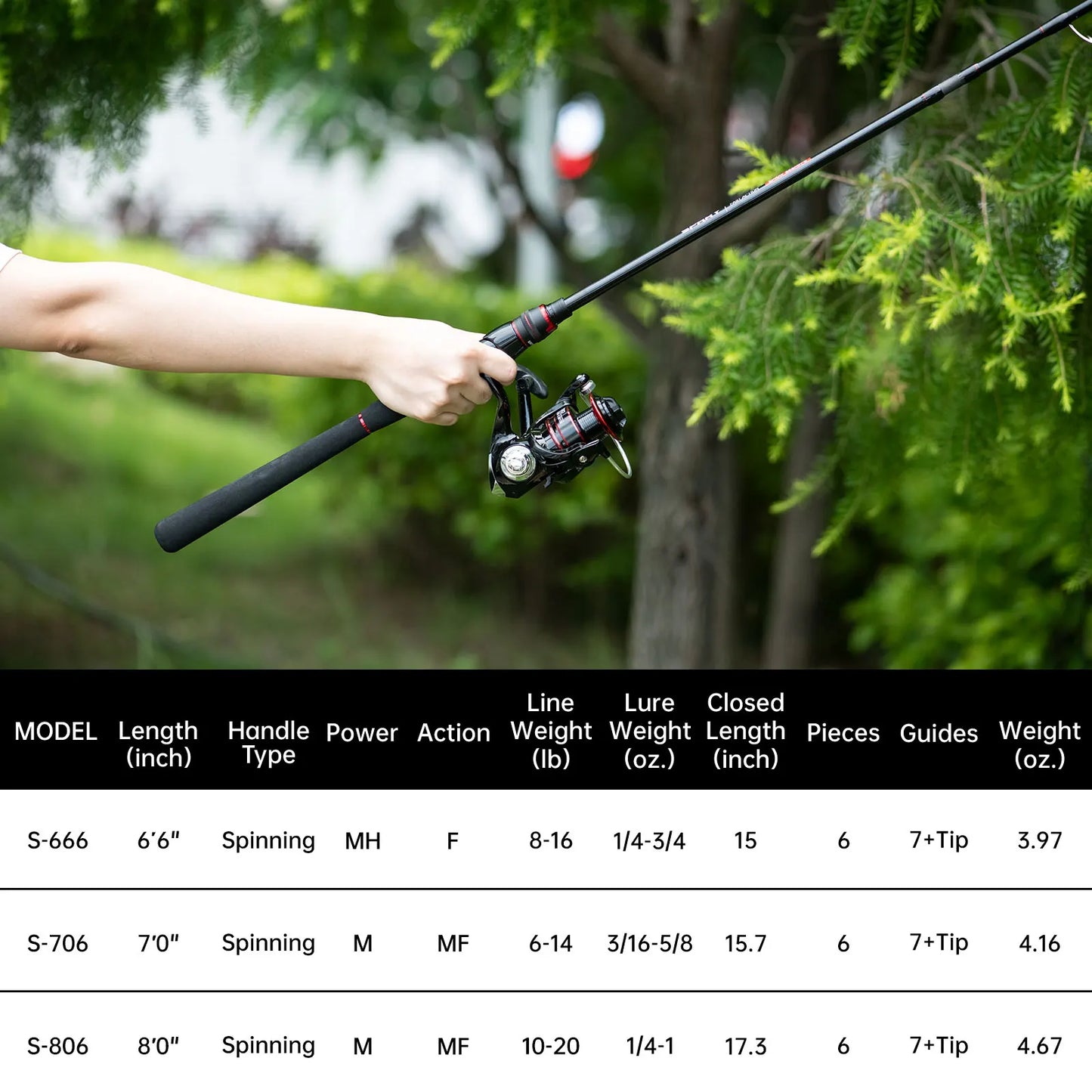 Goture Section Carbon Fishing Rod And Spinning Reel Travel Kit