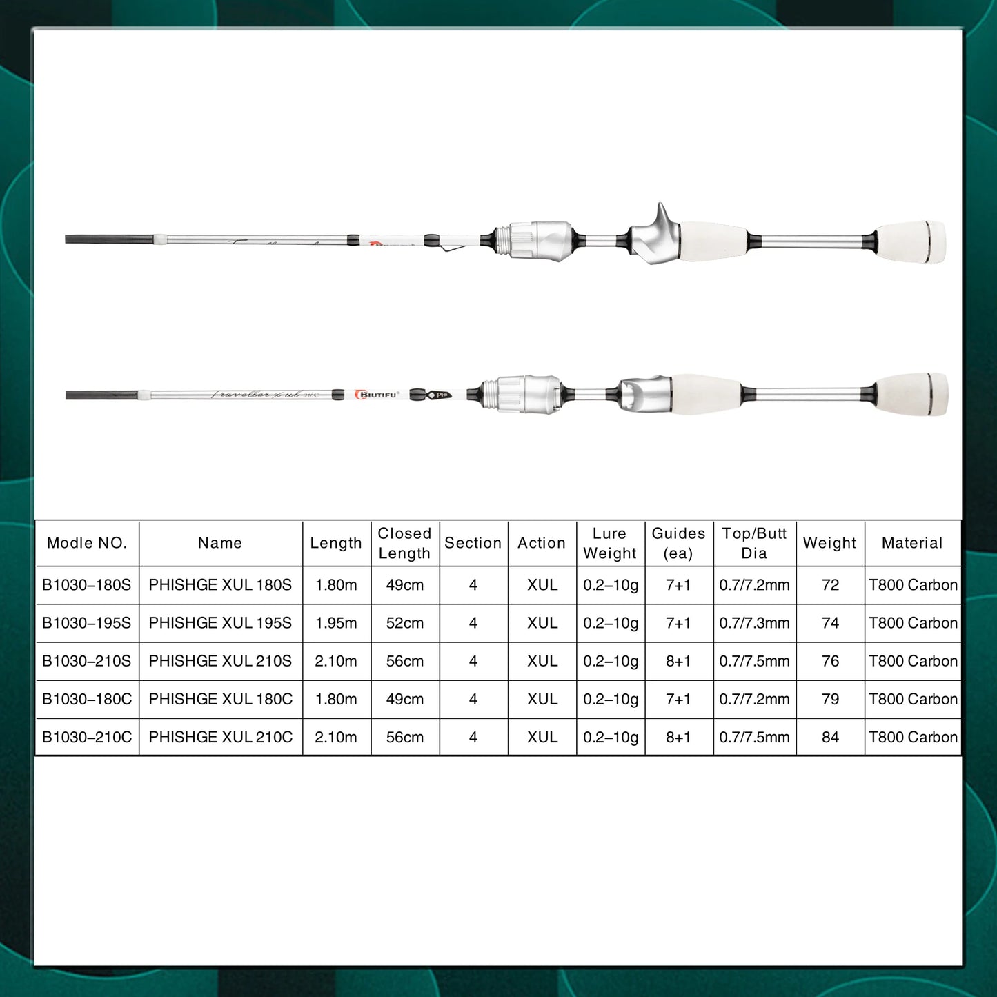 BIUTIFU XUL Travel Spinning Casting Rod Ultralight Carbon Fiber 0.2-10g