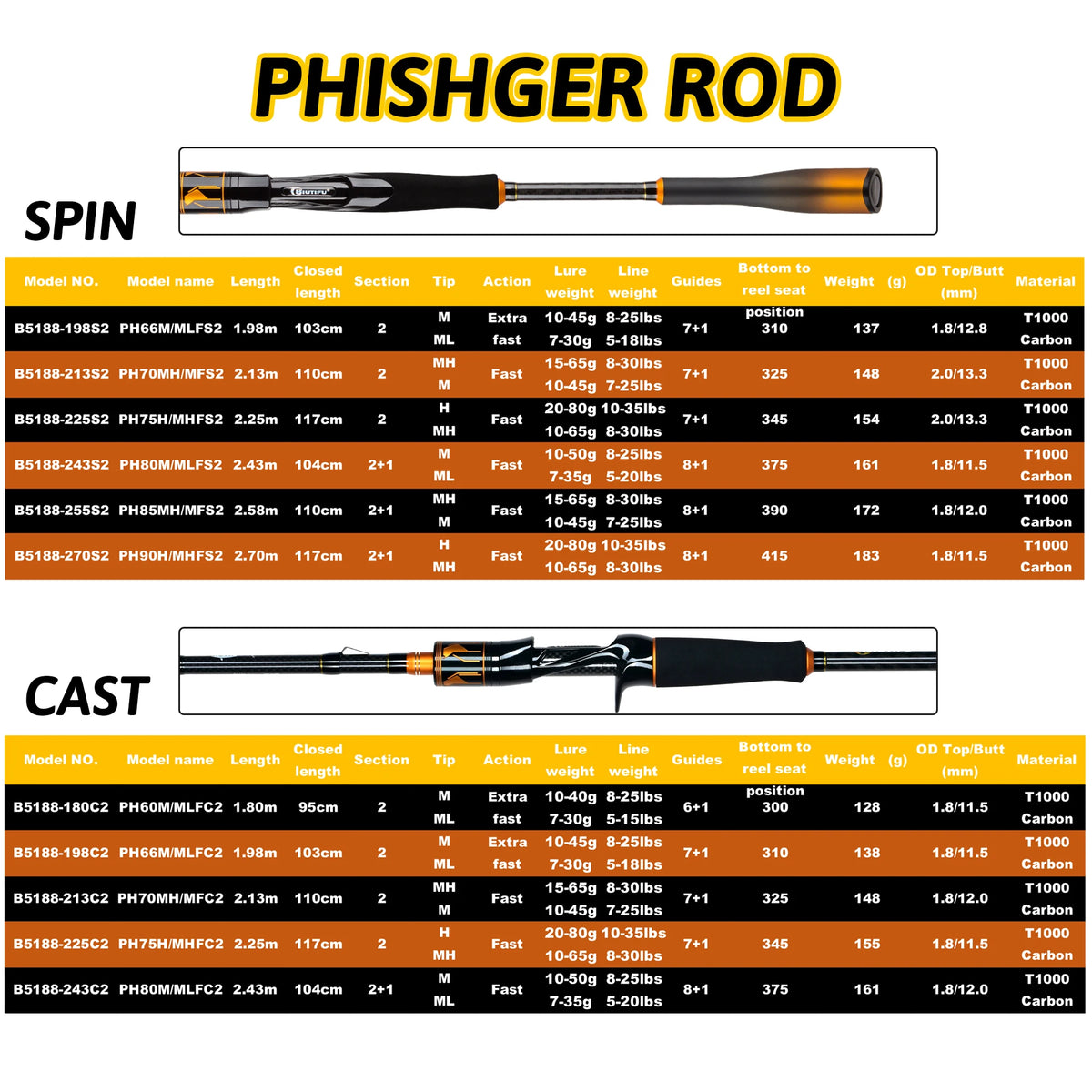 BIUTIFU Carbon Spinning and Casting Fishing Rod with Fuji Guides - Parry's Picks