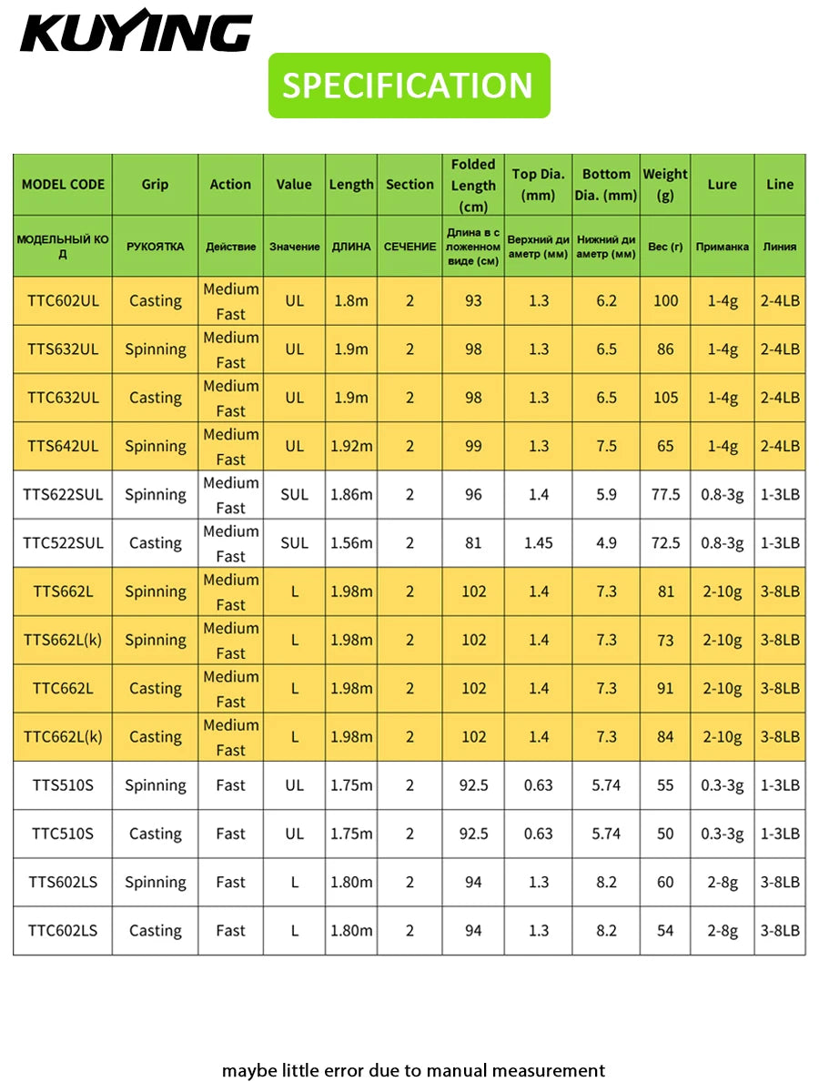 KUYING TETON Spinning Casting Rod Carbon For Lure Fishing