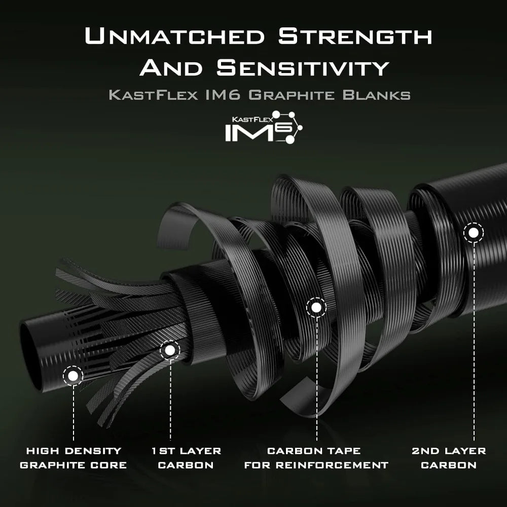 IM6 Graphite Blanks Fishing Rods 2-Piece Casting and Spinning
