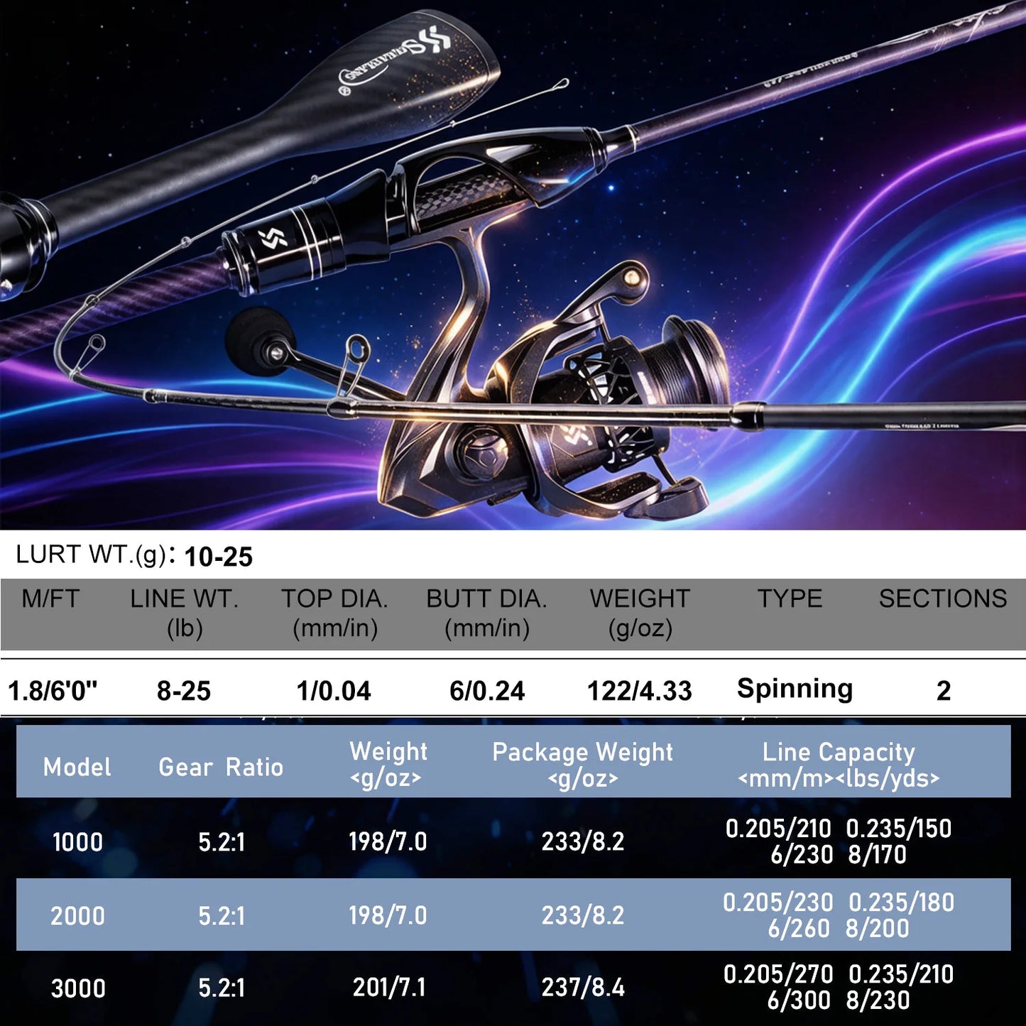 Sougayilang Fishing Rod And Reel Combo Kit With Line