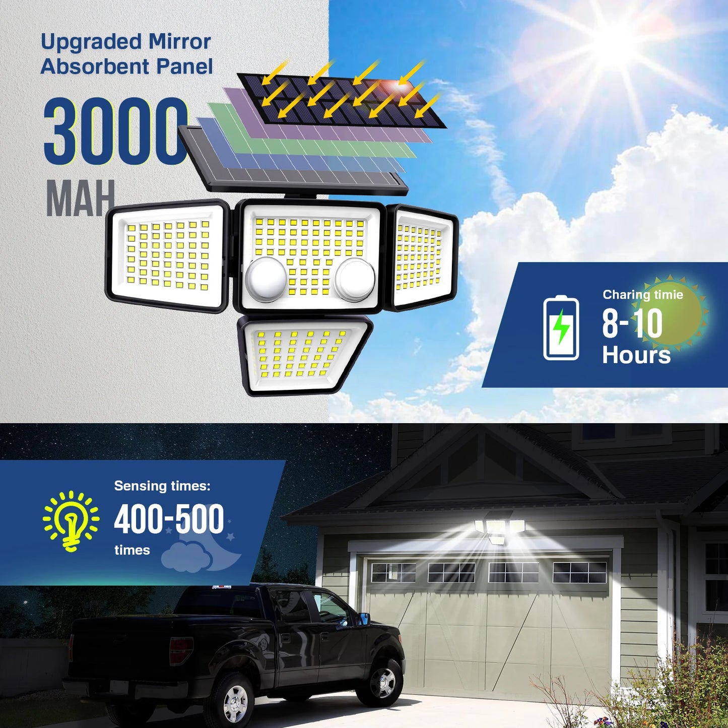 SZRSTH Solar Outdoor Lights 3000LM LED Motion Sensor Flood Lights