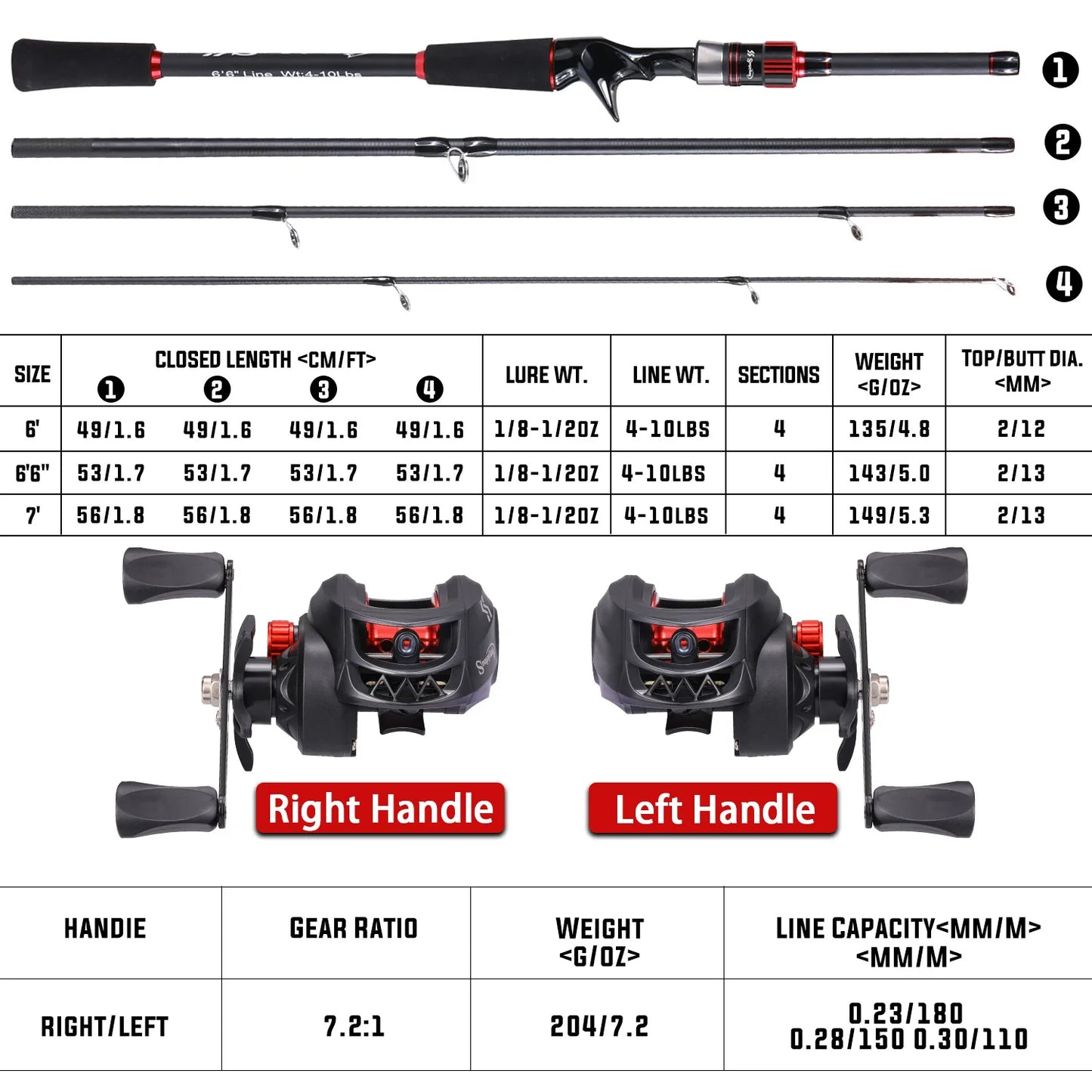 Sougayilang Fishing Rod And Reel Combo Carbon Fiber Casting 7.2:1