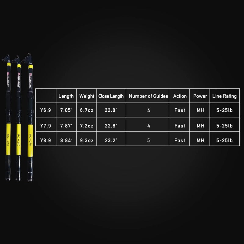 Richcat Heavy-Duty Spinning Rod And Reel Combo With 22lb Line - Parry's Picks