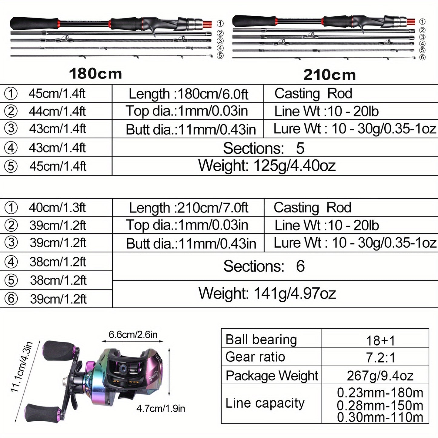 Sougayilang Graphite Rod And Baitcasting Reel For Freshwater