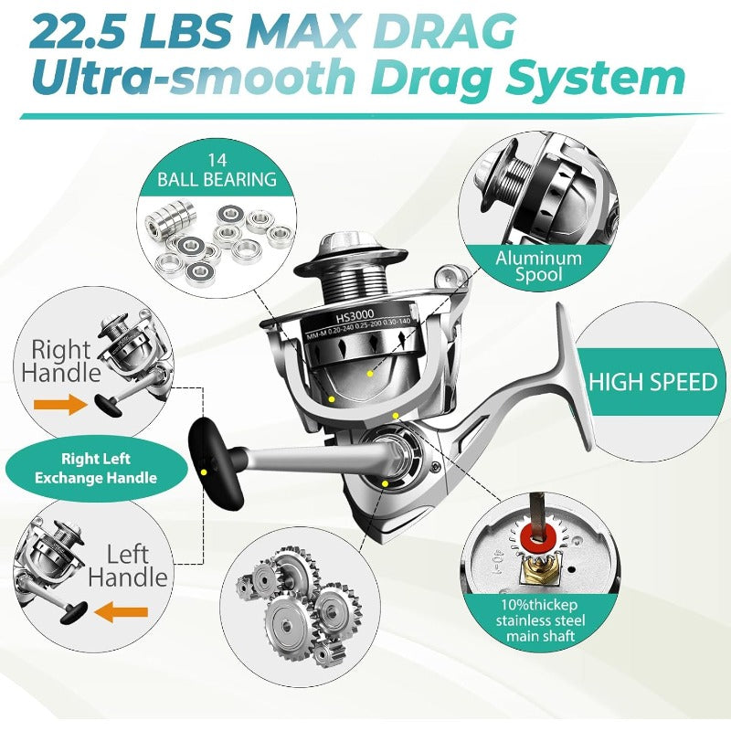 Telescopic Fishing Rod And Reel Combo Carbon Fiber Kit - Parry's Picks