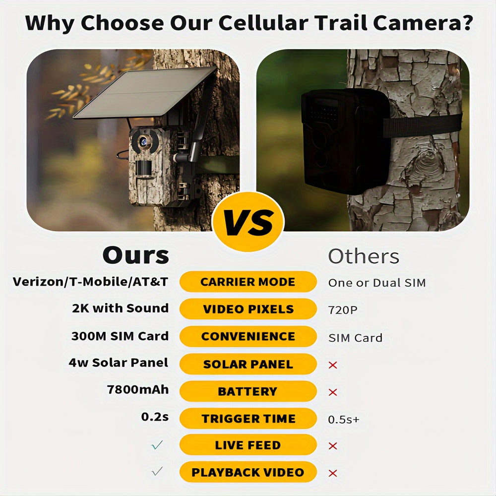 4G LTE Cellular Trail Camera With Live View And Solar