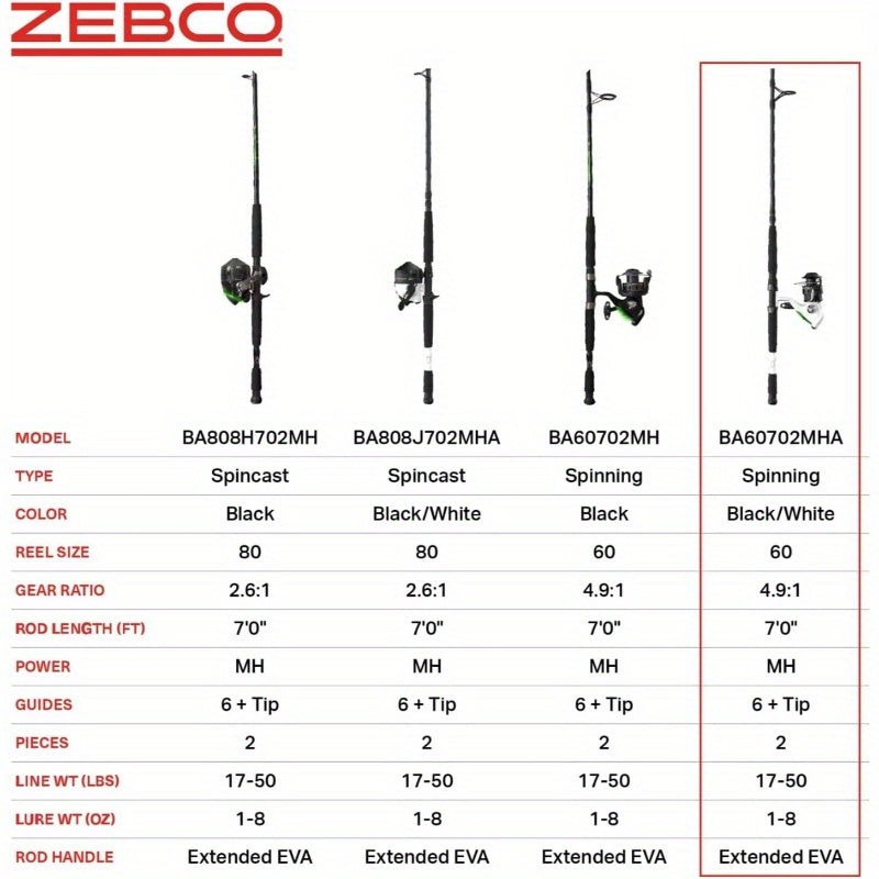 Bite Alert Spinning Reel And Two Piece Fishing Rod Combo